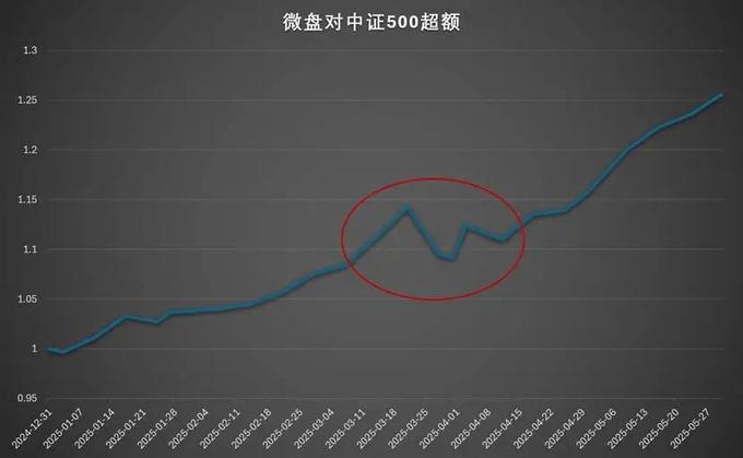 Deepseek技术实力_股市大盘技术分析_量化基金超额收益分析