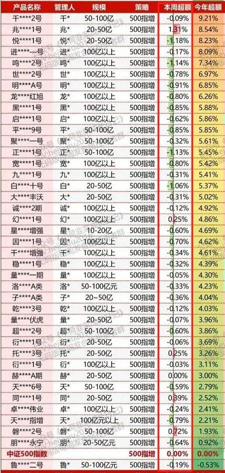 Deepseek技术实力_股市大盘技术分析_量化基金超额收益分析