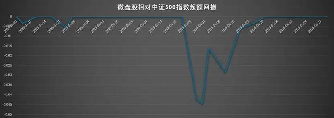 股市大盘技术分析_量化基金超额收益分析_Deepseek技术实力