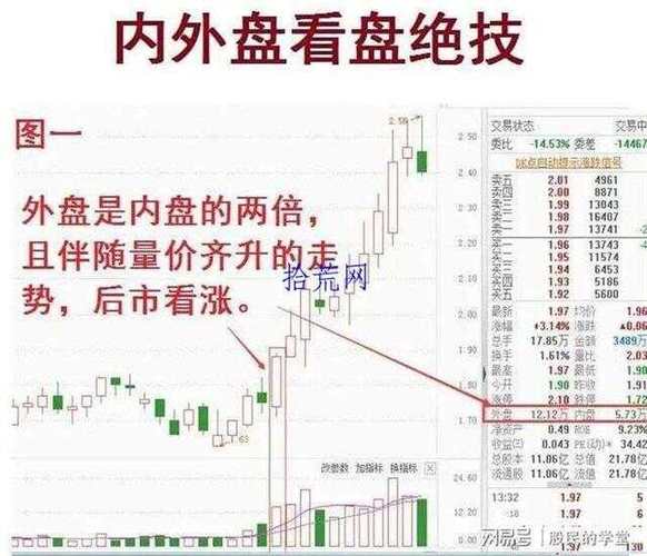 股票市场中，外盘大于内盘股价却下跌？背后信号解析