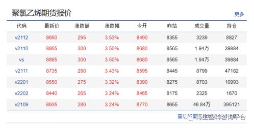 塑料期货价格影响因素_塑料期货分析_PVC期货市场分析
