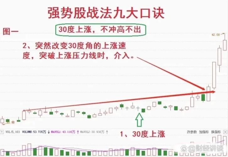 2025高转送股票_寻找高转送股票技巧_高转送股票财务分析