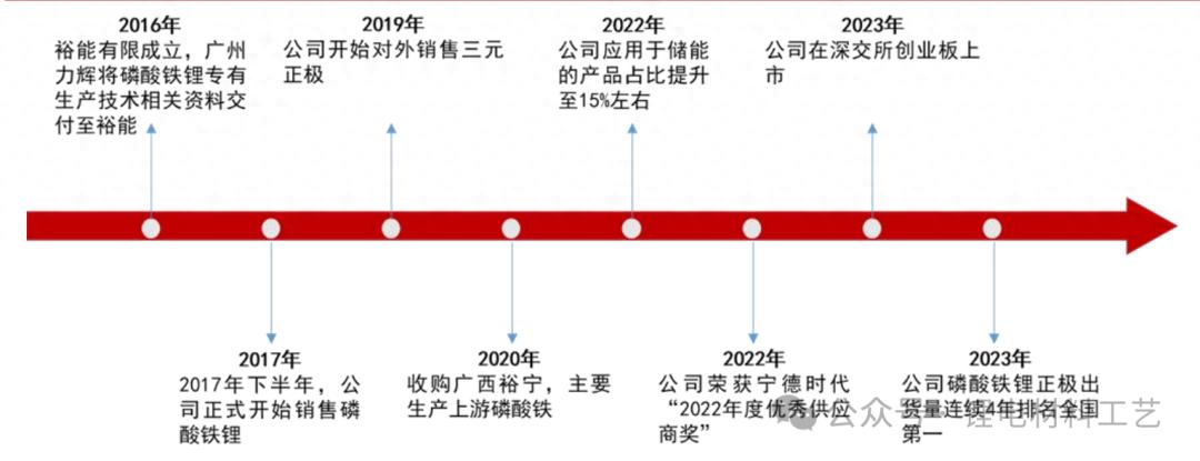 湖南发展股票怎么样_湖南裕能 磷酸铁锂 正极材料
