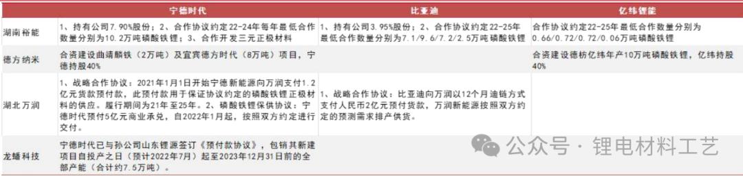 湖南发展股票怎么样_湖南裕能 磷酸铁锂 正极材料