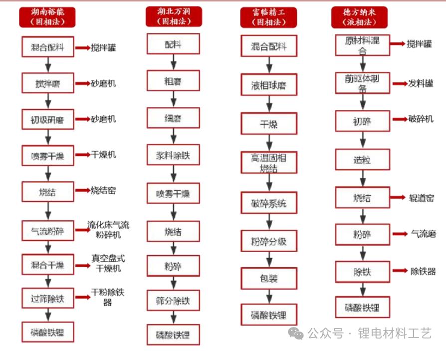湖南发展股票怎么样_湖南裕能 磷酸铁锂 正极材料