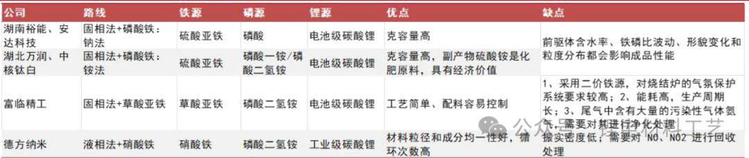 湖南裕能 磷酸铁锂 正极材料_湖南发展股票怎么样