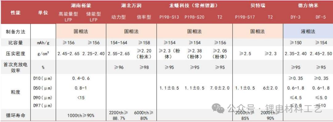 湖南发展股票怎么样_湖南裕能 磷酸铁锂 正极材料