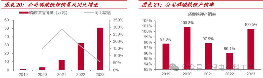 湖南裕能 磷酸铁锂 正极材料_湖南发展股票怎么样