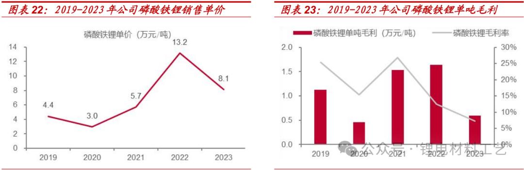 湖南裕能 磷酸铁锂 正极材料_湖南发展股票怎么样