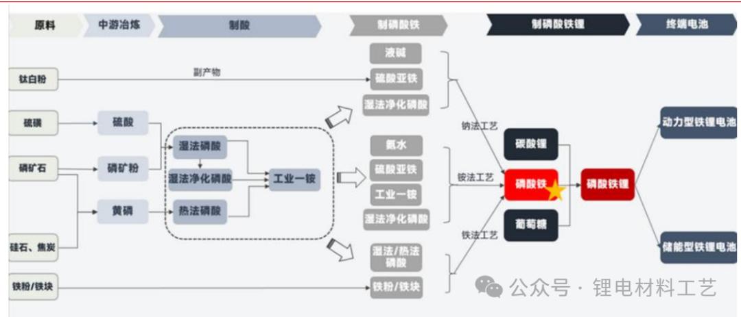 湖南发展股票怎么样_湖南裕能 磷酸铁锂 正极材料
