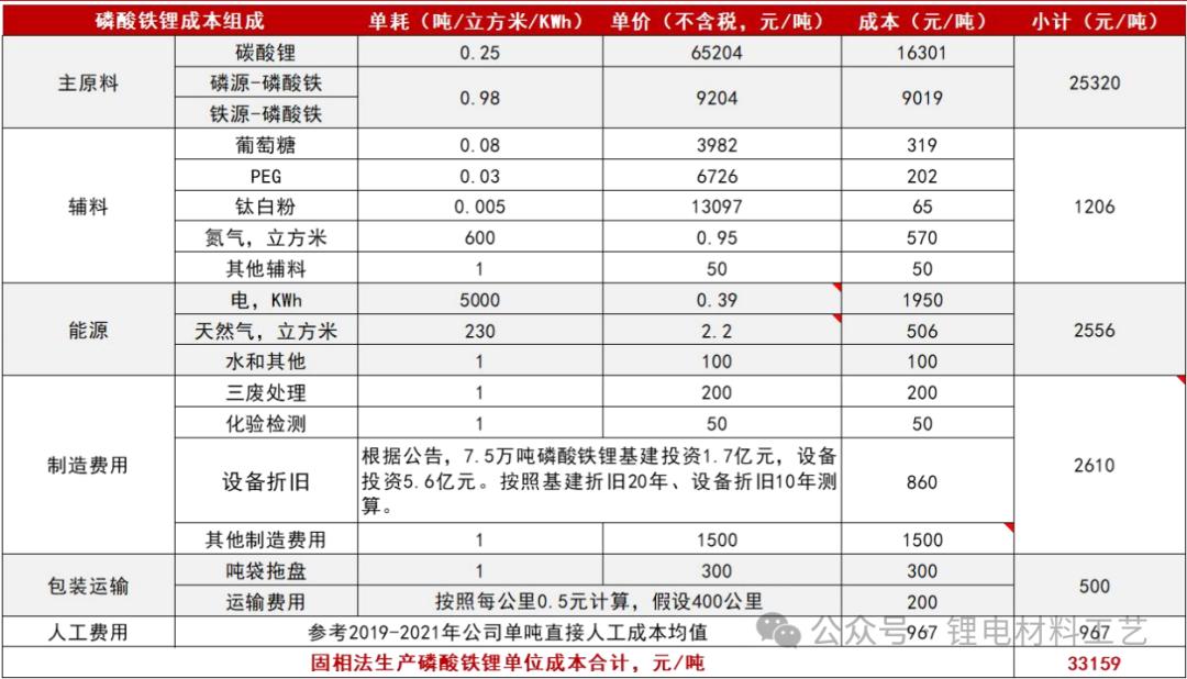 湖南发展股票怎么样_湖南裕能 磷酸铁锂 正极材料