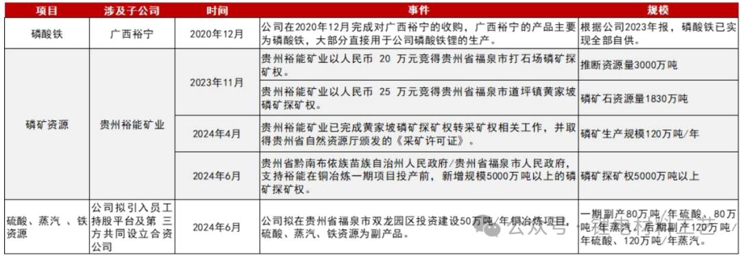 湖南发展股票怎么样_湖南裕能 磷酸铁锂 正极材料