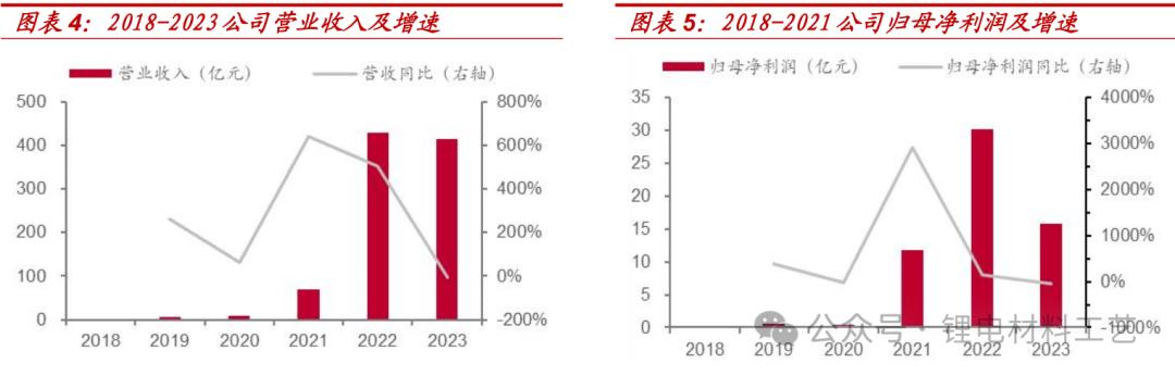 湖南发展股票怎么样_湖南裕能 磷酸铁锂 正极材料