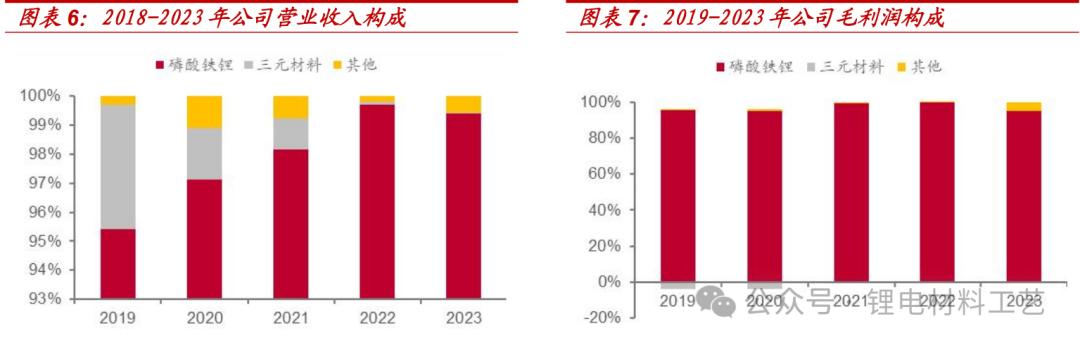 湖南发展股票怎么样_湖南裕能 磷酸铁锂 正极材料