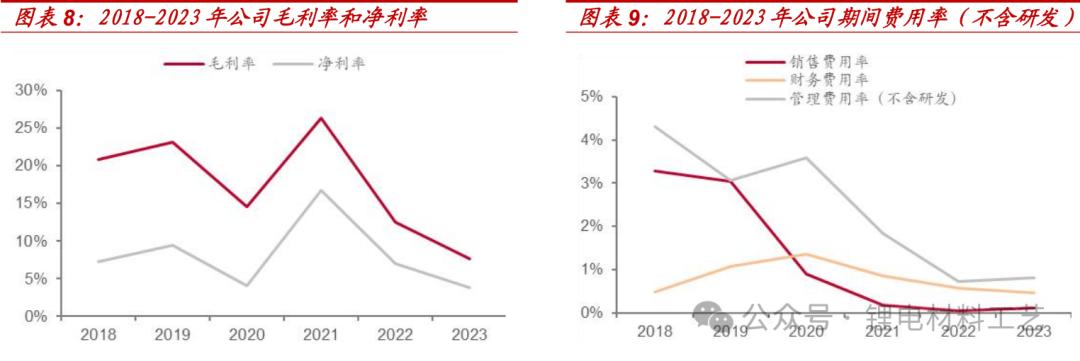 湖南发展股票怎么样_湖南裕能 磷酸铁锂 正极材料