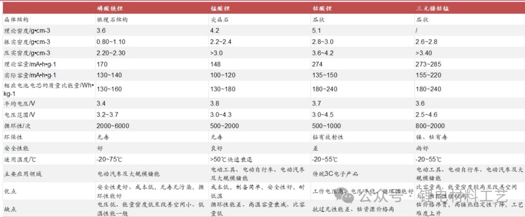 湖南裕能 磷酸铁锂 正极材料_湖南发展股票怎么样