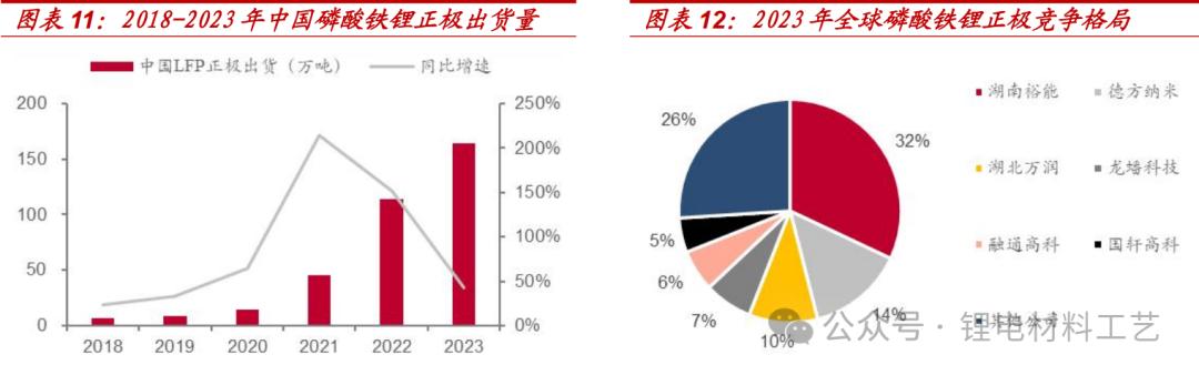 湖南裕能 磷酸铁锂 正极材料_湖南发展股票怎么样