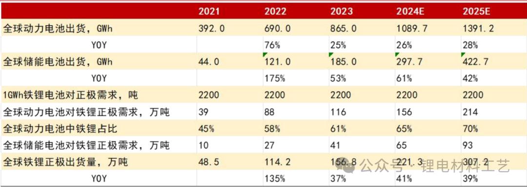 湖南发展股票怎么样_湖南裕能 磷酸铁锂 正极材料