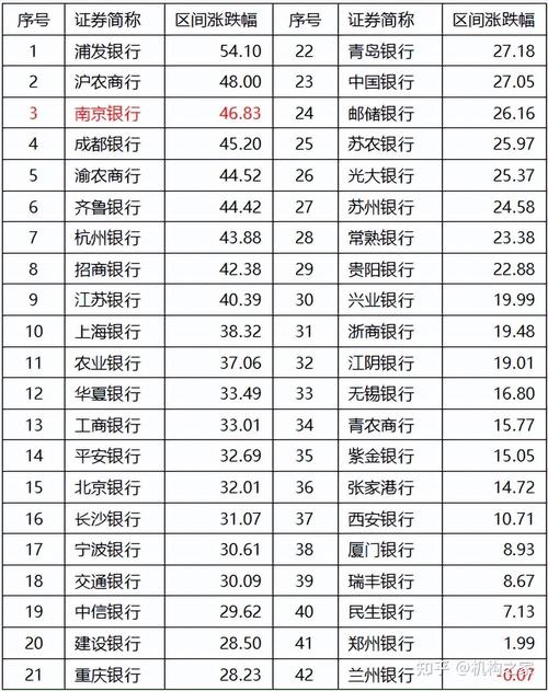 南京银行最新股价_南京银行资本充足率提升_南京银行可转债发行