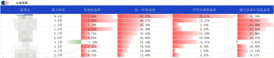 私募策略表现_A股市场波动_什么叫股指期货贴水