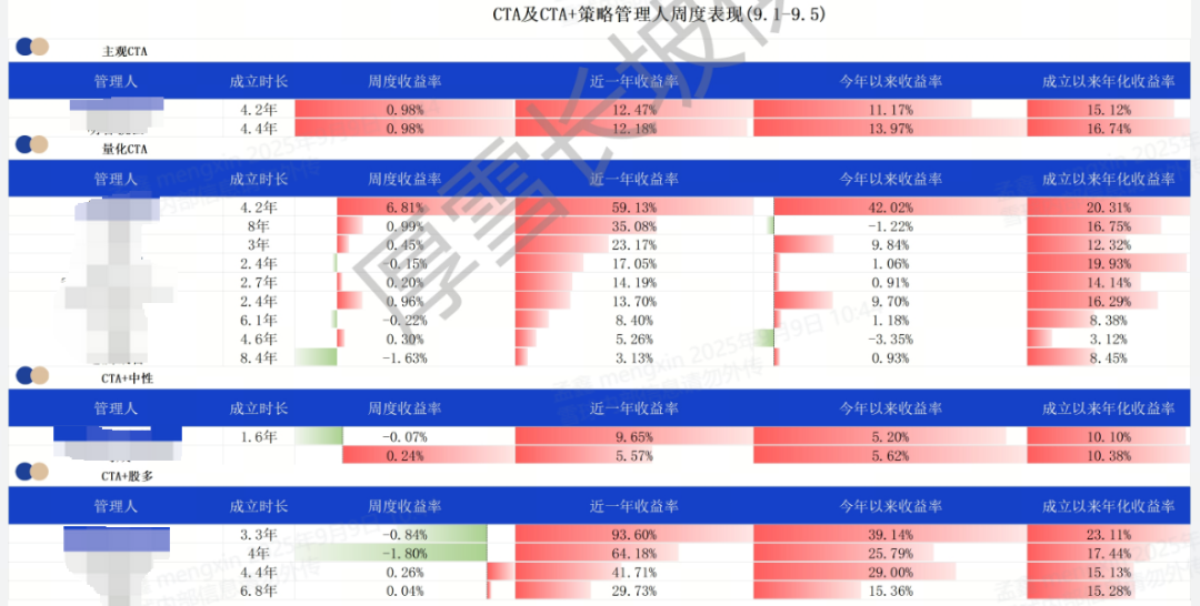 什么叫股指期货贴水_私募策略表现_A股市场波动