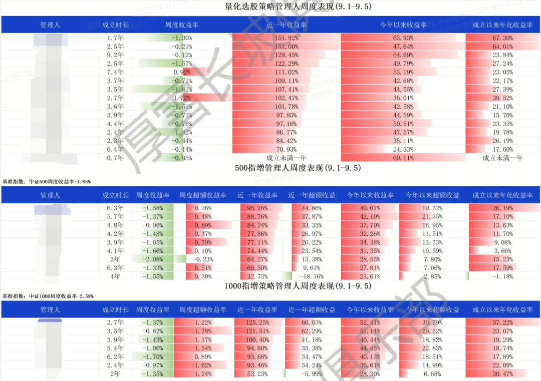 A股市场波动_什么叫股指期货贴水_私募策略表现