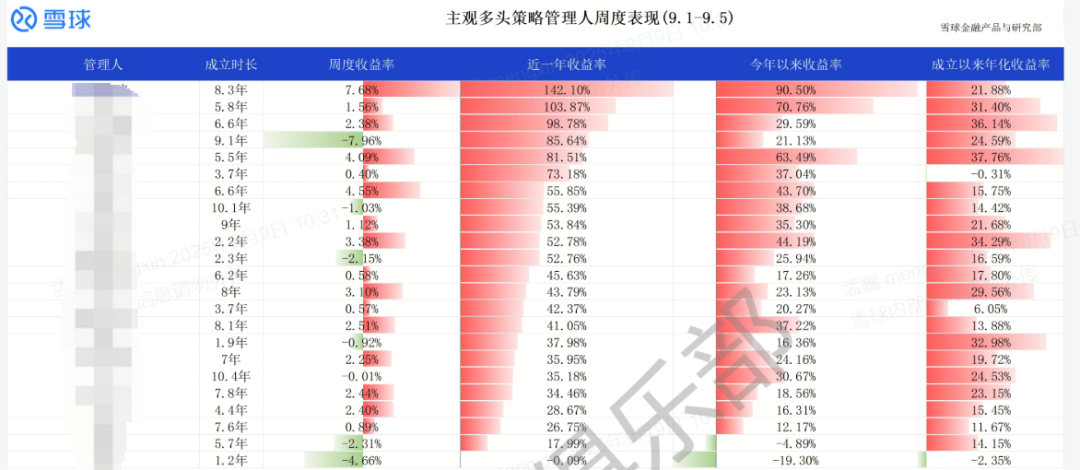 A股市场波动_私募策略表现_什么叫股指期货贴水