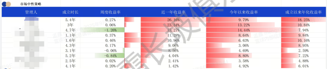 什么叫股指期货贴水_A股市场波动_私募策略表现