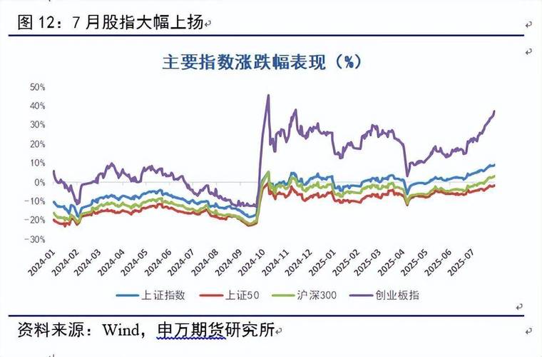 什么叫股指期货贴水_反内卷政策对股指影响_2025年7月股指市场分析