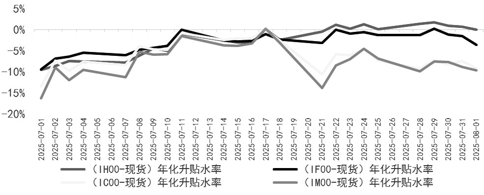 什么叫股指期货贴水_2025年7月股指市场分析_反内卷政策对股指影响