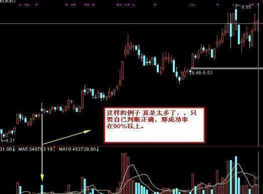 空中加油选股指标公式_空中加油形态识别_股市交易策略