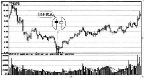 空中加油选股指标公式_股市交易策略_空中加油形态识别