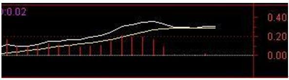股市交易策略_空中加油形态识别_空中加油选股指标公式