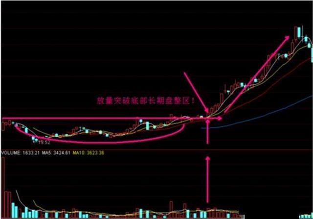 空中加油选股指标公式_股市交易策略_空中加油形态识别