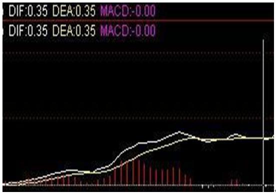 股市交易策略_空中加油选股指标公式_空中加油形态识别