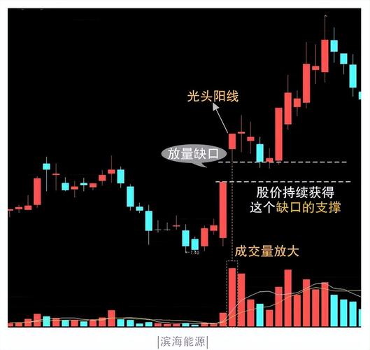 股市交易策略_空中加油形态识别_空中加油选股指标公式