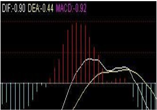 空中加油形态识别_空中加油选股指标公式_股市交易策略