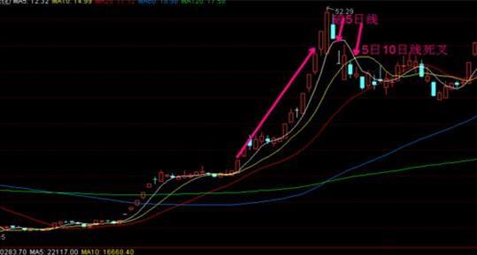 空中加油选股指标公式_空中加油形态识别_股市交易策略