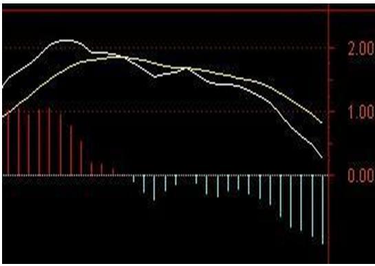 股市交易策略_空中加油形态识别_空中加油选股指标公式