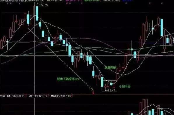 股市交易策略_空中加油选股指标公式_空中加油形态识别