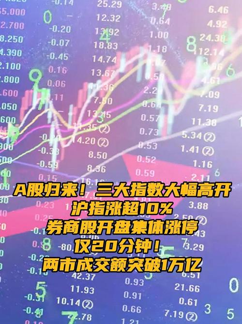 券商开户激增2-4倍_A股连续三天成交额破万亿_股市国庆休假