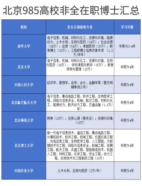 2024年北京管理在职博士发展前景_zaizhiyanjiusheng_北京管理在职博士教育优势