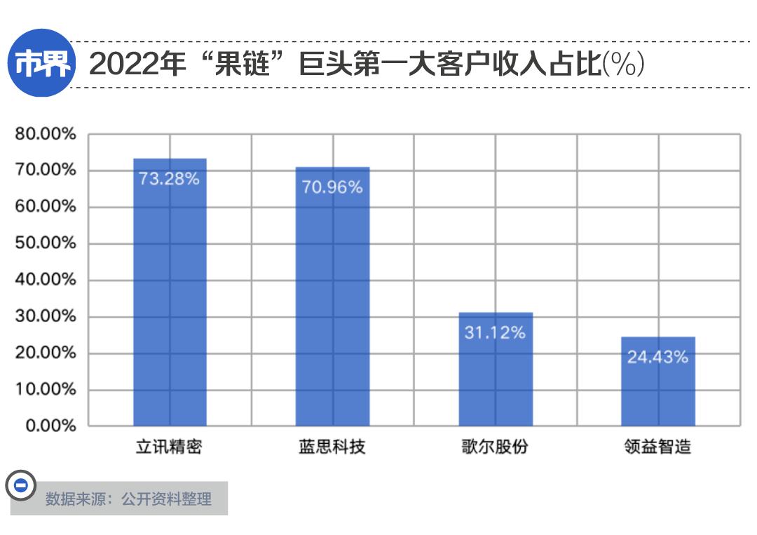iPhone 15系列市值变化_苹果概念股市值缩水_股票苹果概念是什么意思