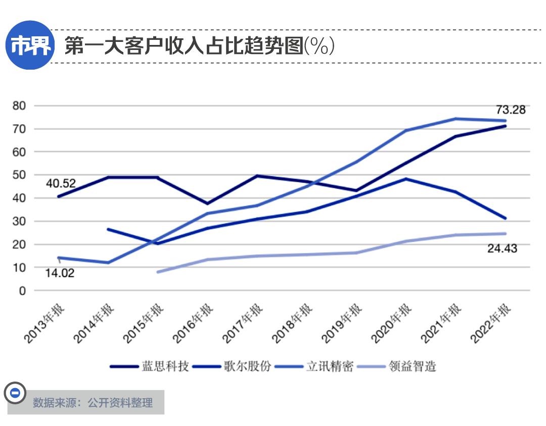 苹果概念股市值缩水_股票苹果概念是什么意思_iPhone 15系列市值变化