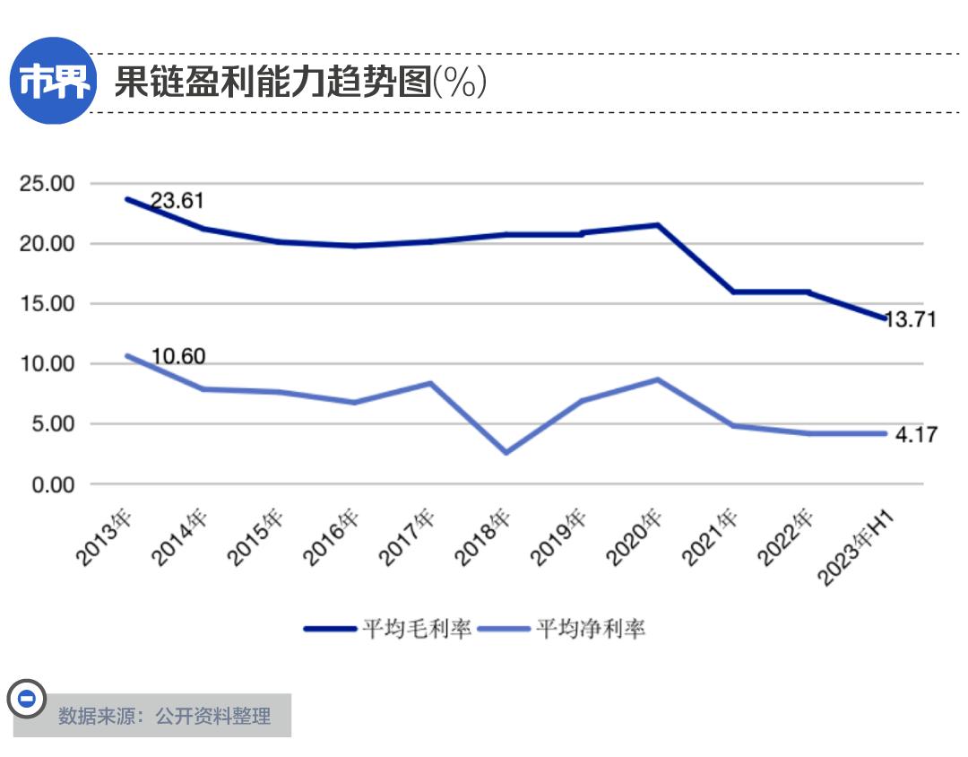 苹果概念股市值缩水_股票苹果概念是什么意思_iPhone 15系列市值变化