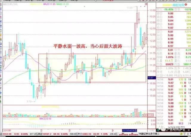 老鸭头战法_金字塔式买入法_炒股先看成交量 pdf