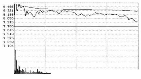 股票退市股民损失多大_A股市场走势分析_股市涨跌规律