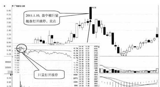 股市涨跌规律_A股市场走势分析_股票退市股民损失多大