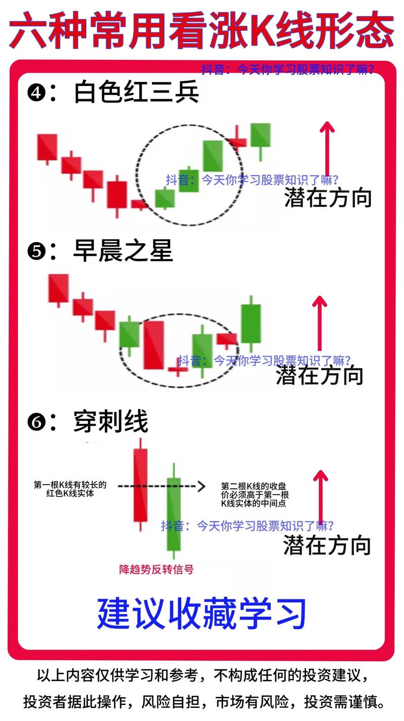 股市涨跌规律_A股市场走势分析_股票退市股民损失多大