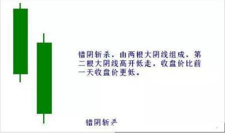 A股市场走势分析_股票退市股民损失多大_股市涨跌规律